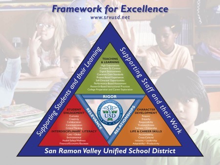 SRVUSD Framework Poster